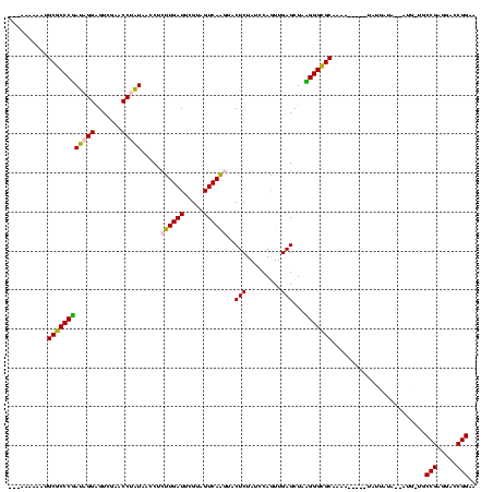 dotplot