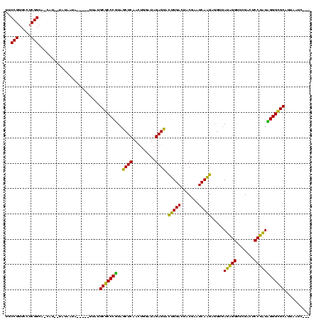 dotplot