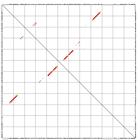 dotplot