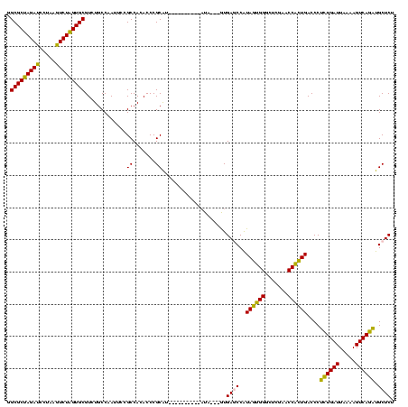 dotplot