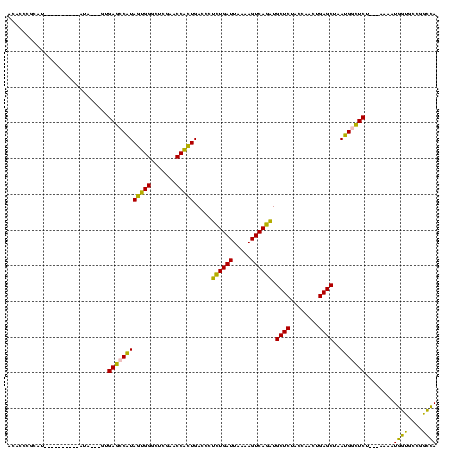 dotplot