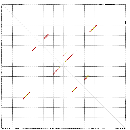 dotplot