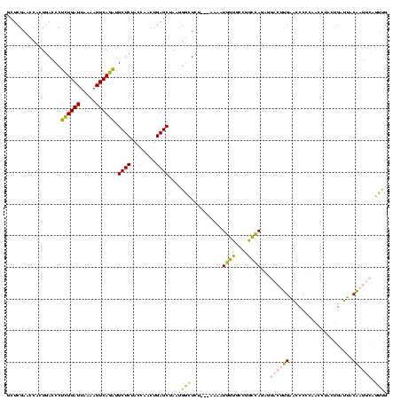dotplot