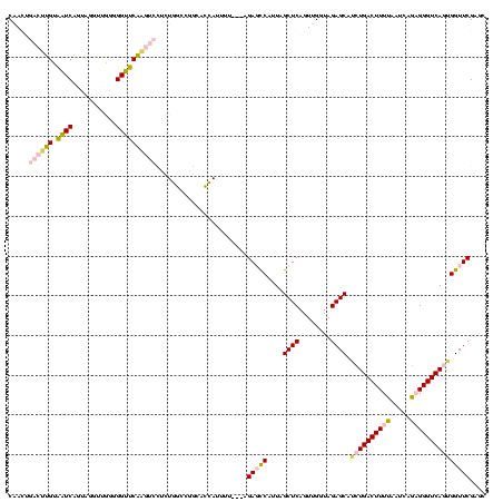 dotplot