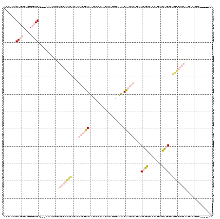 dotplot