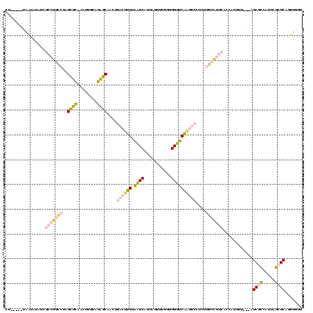 dotplot