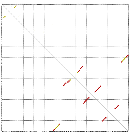 dotplot