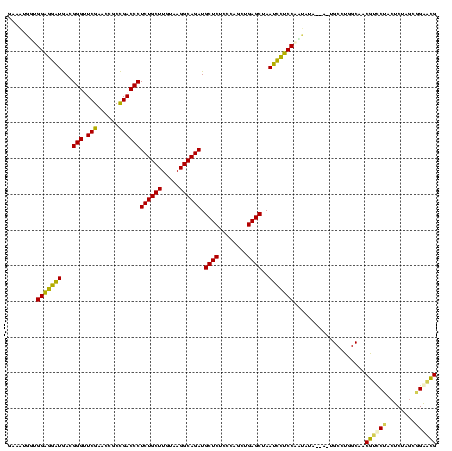 dotplot