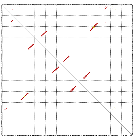 dotplot