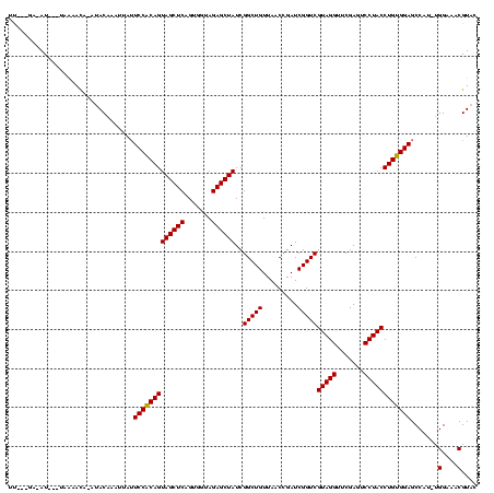 dotplot