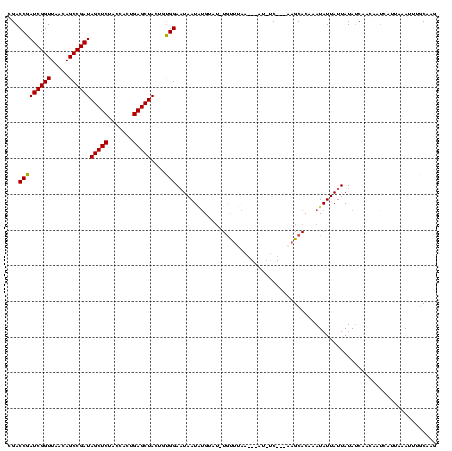 dotplot