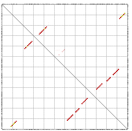 dotplot
