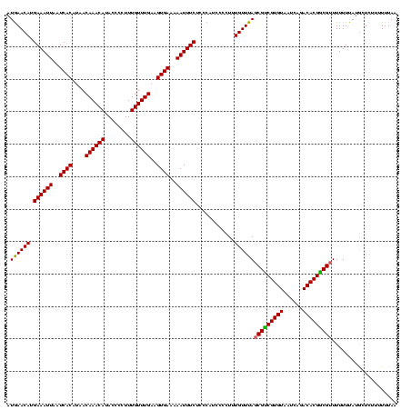 dotplot