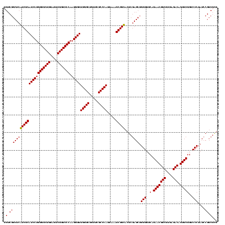 dotplot