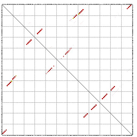 dotplot