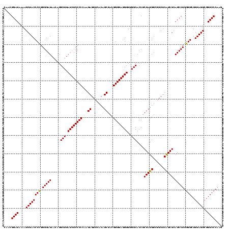 dotplot