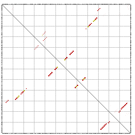 dotplot