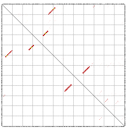 dotplot