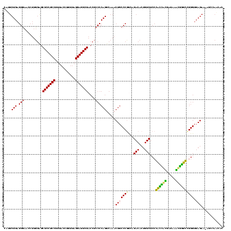 dotplot