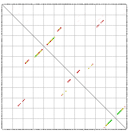 dotplot