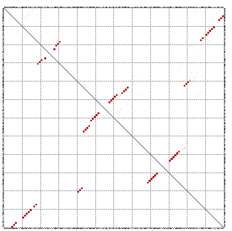 dotplot