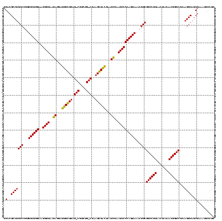 dotplot