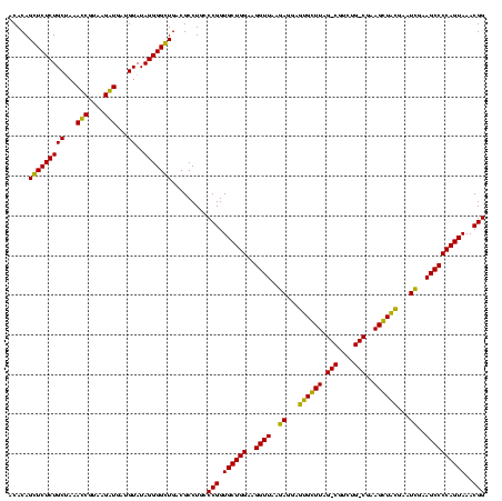 dotplot
