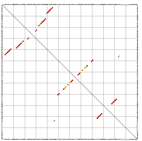 dotplot