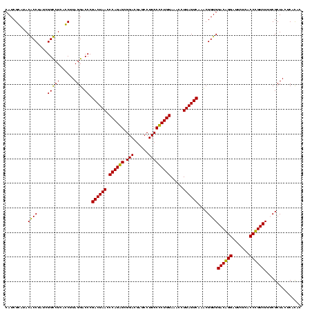 dotplot