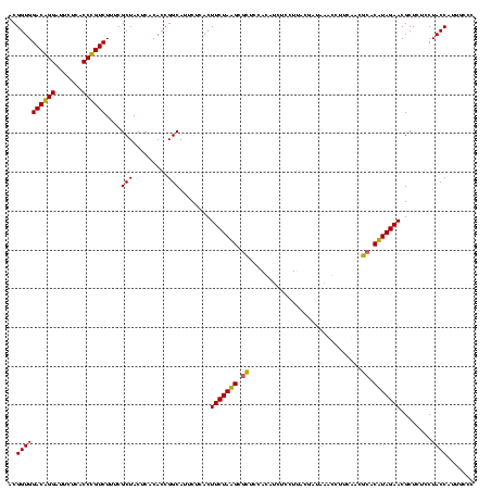 dotplot