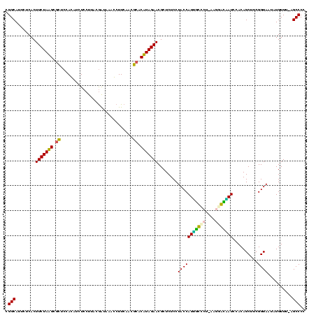 dotplot