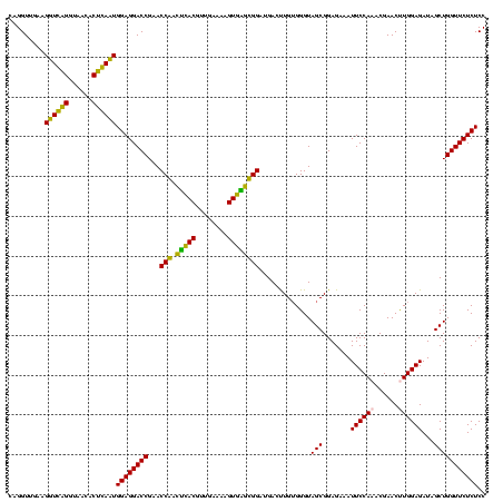dotplot