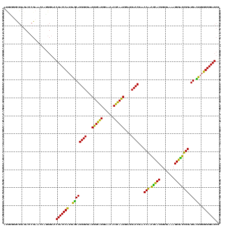 dotplot