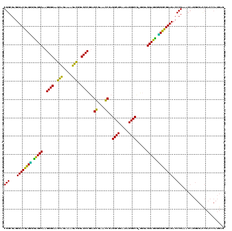 dotplot