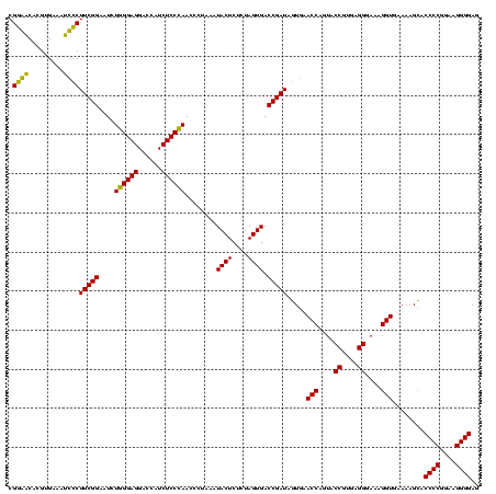 dotplot