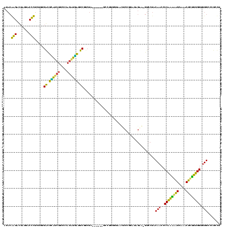 dotplot