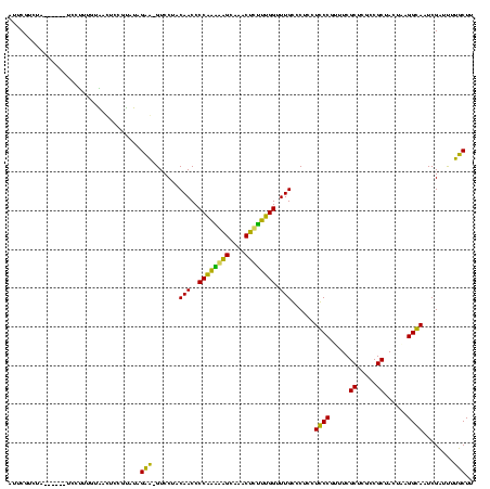 dotplot