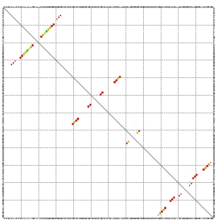 dotplot