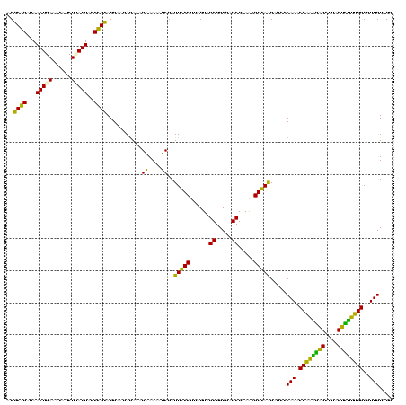dotplot