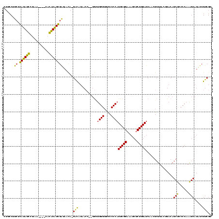dotplot