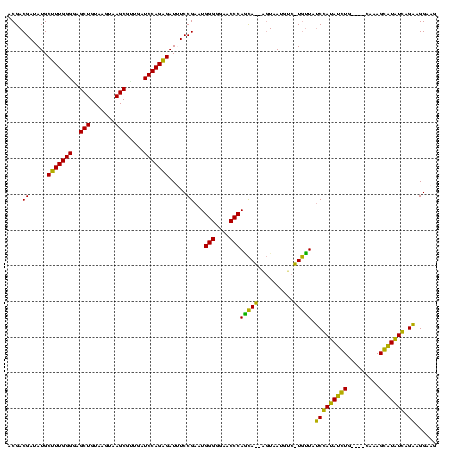 dotplot