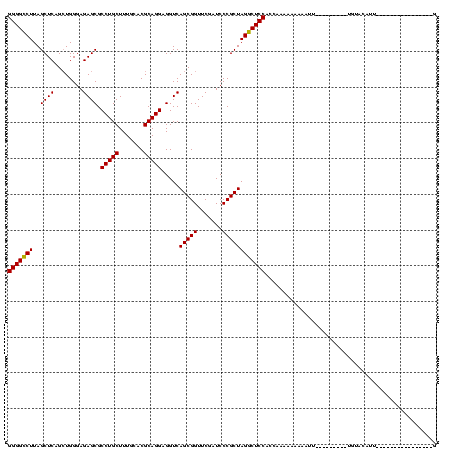 dotplot