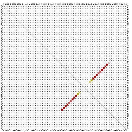dotplot