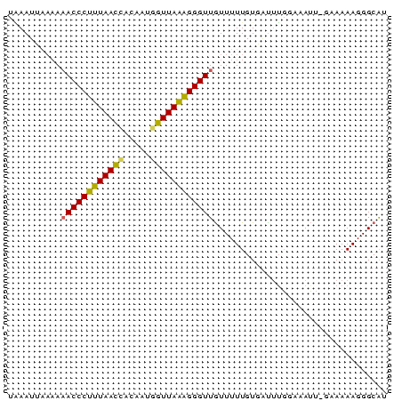 dotplot