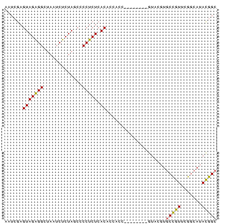 dotplot