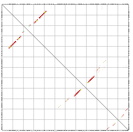 dotplot