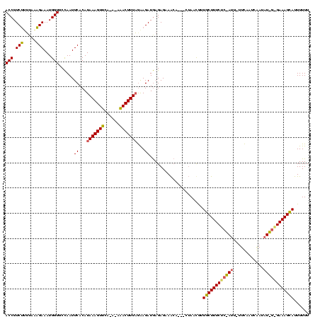 dotplot