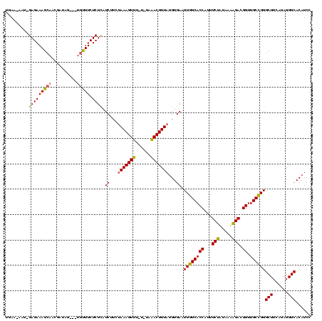 dotplot