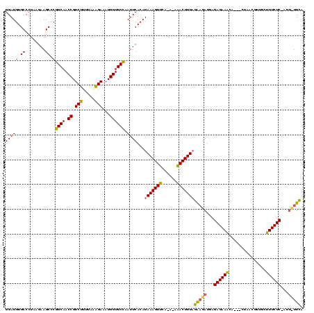 dotplot