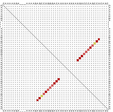 dotplot